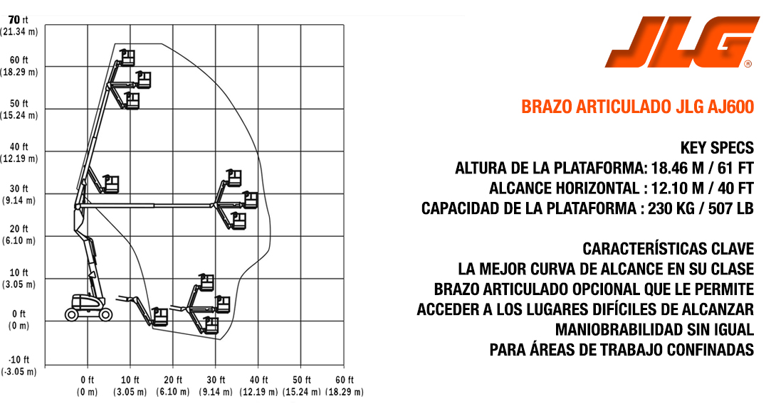 brazo-arituclado-aj600specs
